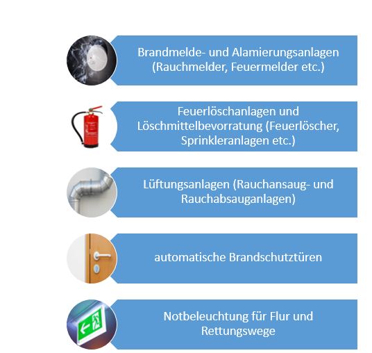 Brandschutz-Tipps für den Haushalt - Freiwillige Feuerwehr Asperg